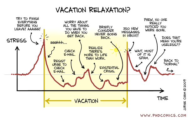 Vacation Relaxation