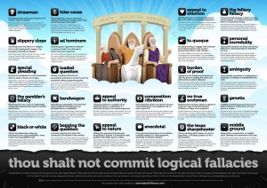 Logical Fallacies poster